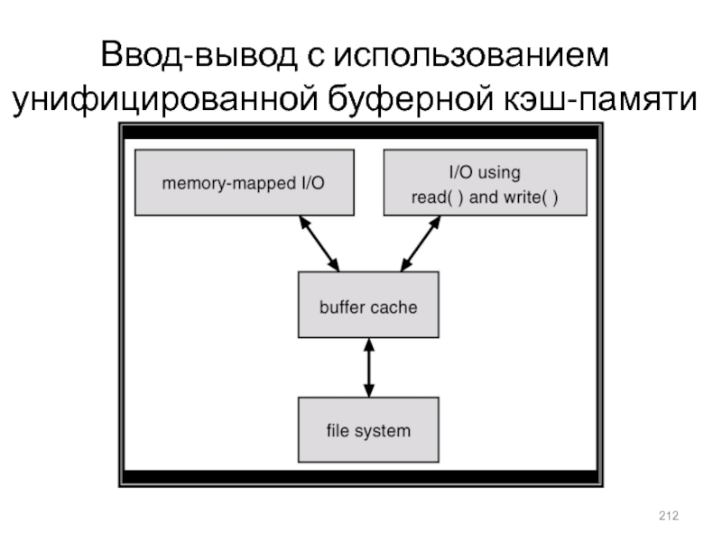 Ввод ос. Кэш память и буфер. Буферная кэш память. Виды ввода вывода буферный. Обработка информации с использованием кэш памяти.
