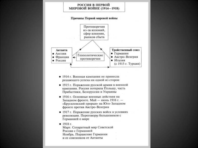 Основные союзники и противники россии в первой мировой войне схема