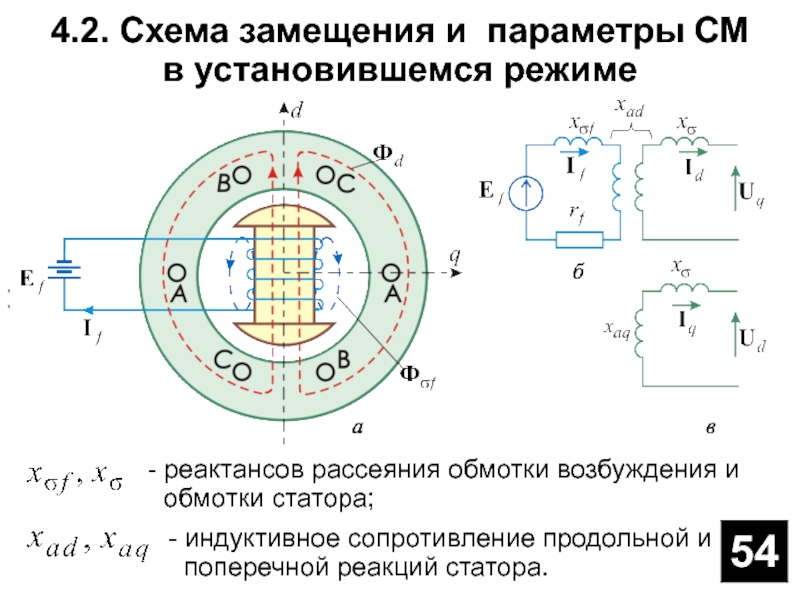 Какое сопротивление обмотки статора