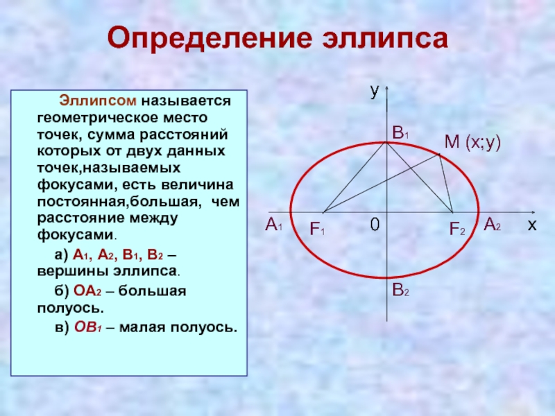 Загадочный эллипс проект