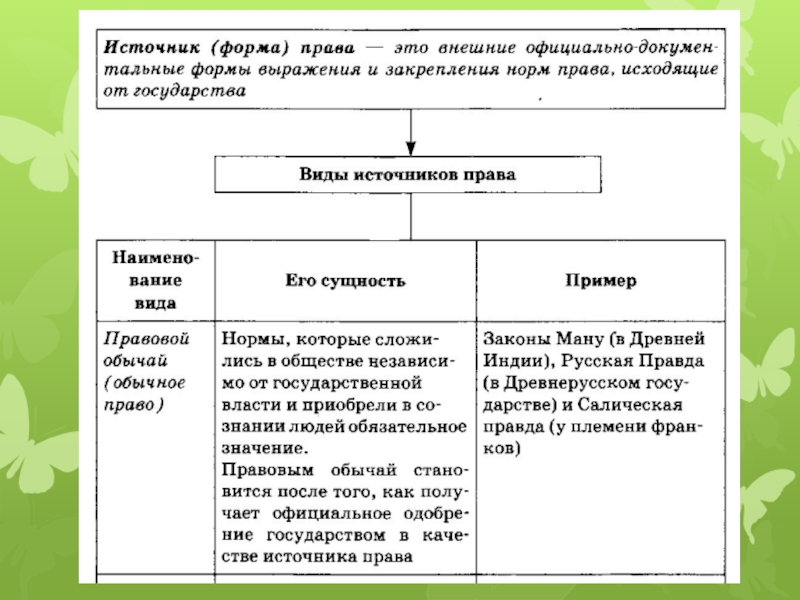 Право в системе социальных норм проект