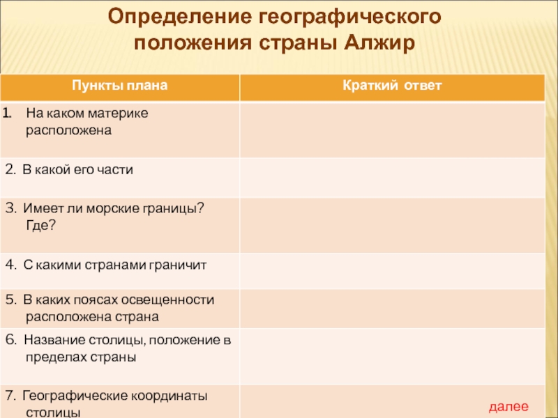 План географического положения страны. Оценка географического положения страны Алжир. Типы географического положения стран. План определение географического положения страны.