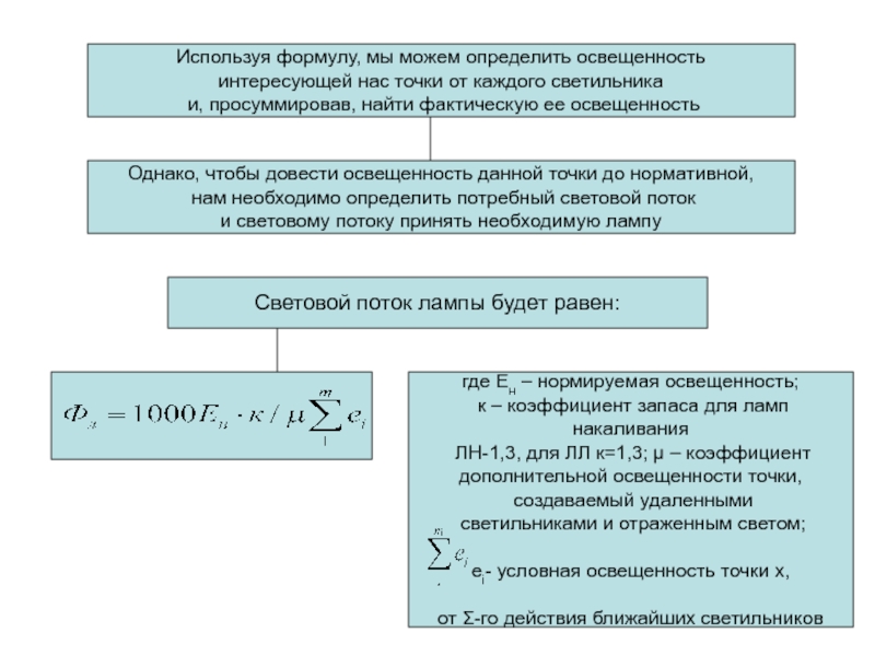 Использование формул. Определяем фактическую освещенность:. Условная освещенность для точки. Формула освещенности в точке. Коэффициент добавочной освещенности как определить.