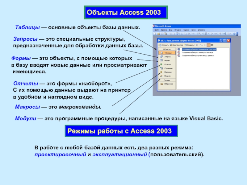 Субд access презентация