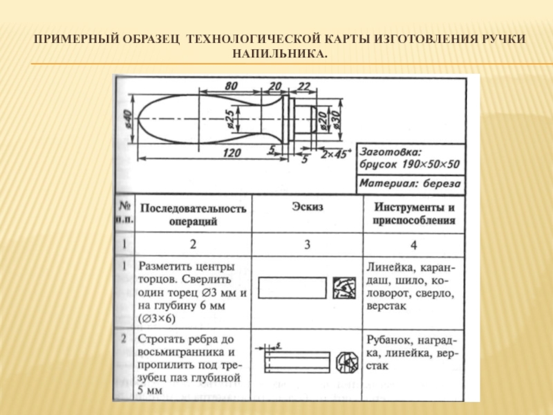 Технологическая карта меча