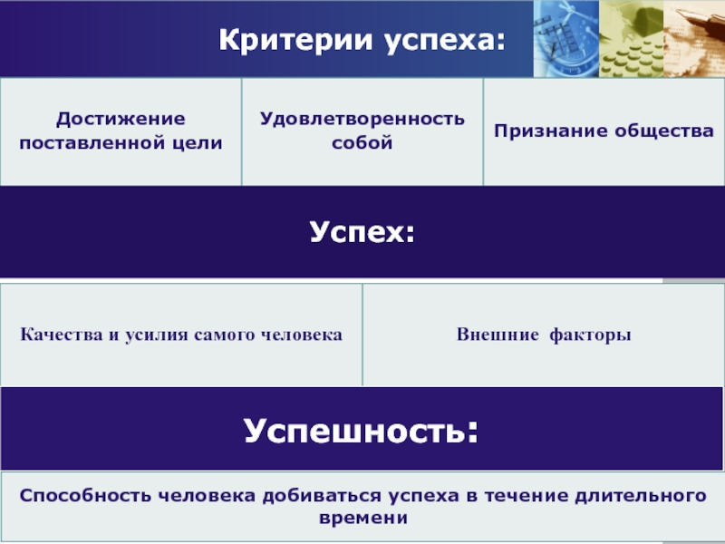 Критерии успеха. Критерии успеха человека. Критерии успешной личности. Критерии успеха личности. Критерии успешного человека.