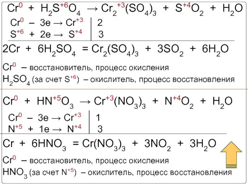 Отметь схему процесса окисления cr 3e