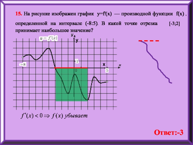 На рисунке изображен график функции 10 3. На рисунке изображен график производной. На рисунке изображен график функции. На рисунке изображенграфик произвт. На рисунке изображен график производной функции.
