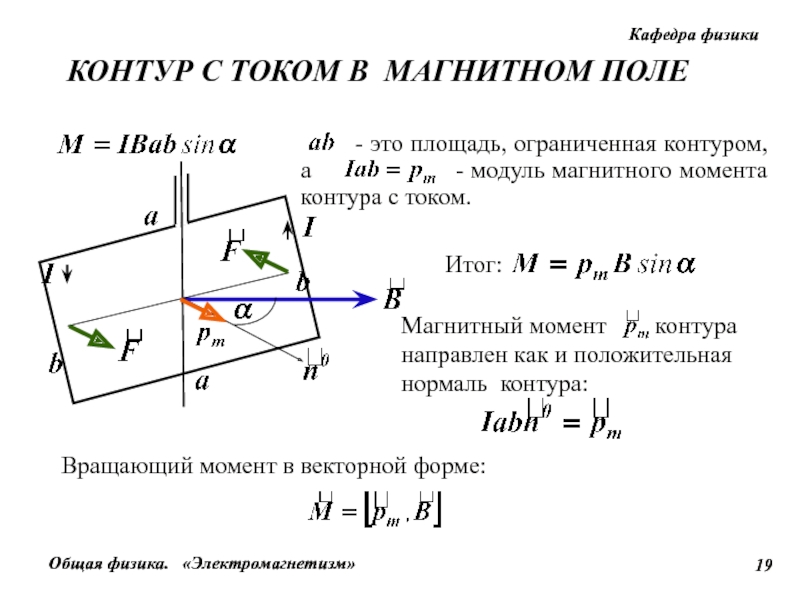 Контур с током в магнитном