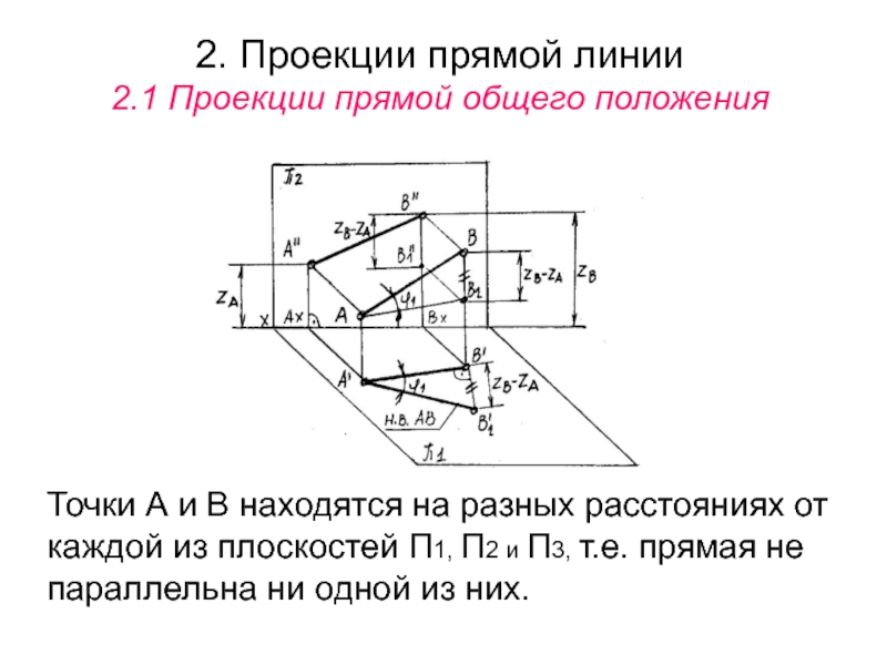 Презентация по инженерной графике