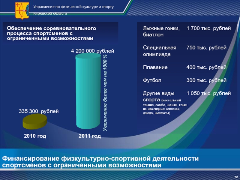 Финансовое обеспечение физической культуры