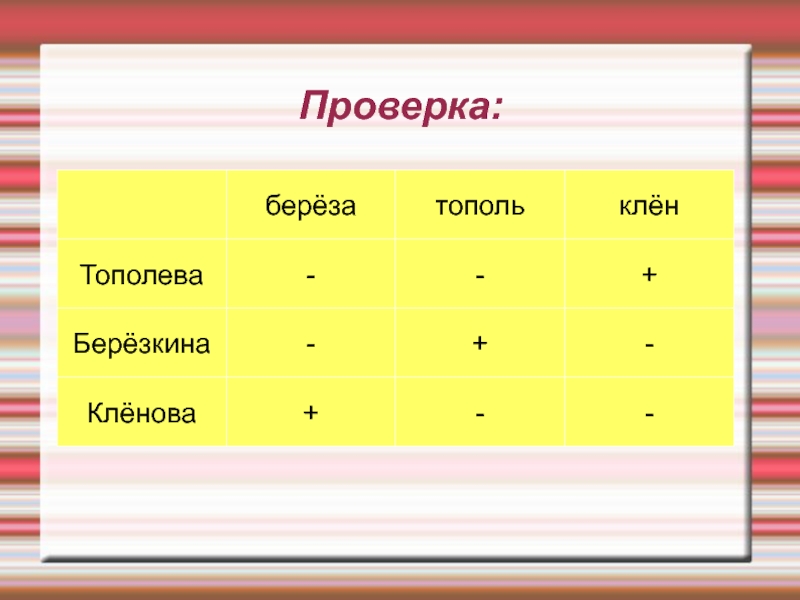 Три соответствие. Три ученицы Тополева Березкина. Три ученицы Тополева Березкина и Кленова посадили около школы три. Решить задачу три ученицы Тополева Березкина и Кленова. Реши задачу табличным способом Тополева Березкина и Кленова.