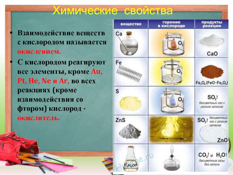 Презентация по химии 9 класс кислород