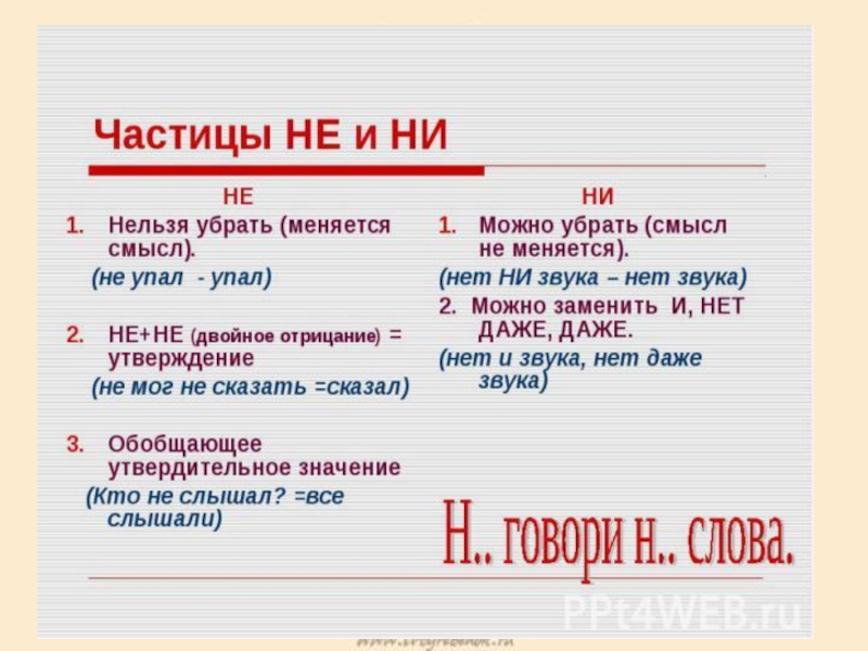 Тема частица. Конечно частица. Устранены частицы.