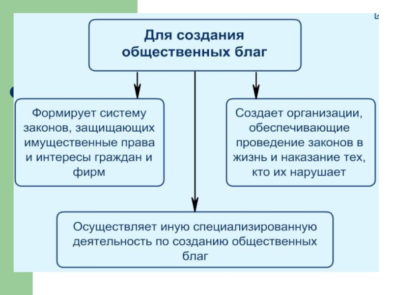 Экономическая жизнь общества 11 класс презентация