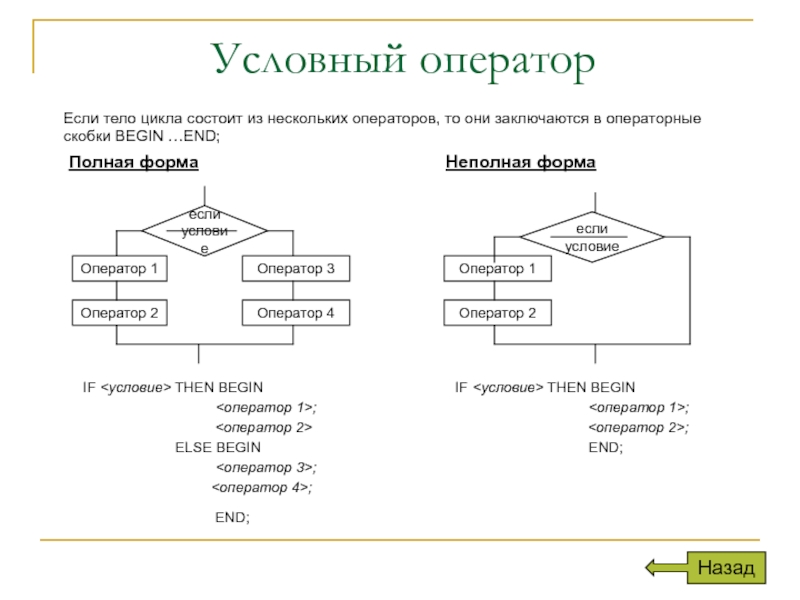 Условная форма. Условный оператор полная и неполная форма. Полная форма условного оператора Pascal. Неполная форма условного оператора. Полная форма записи условного оператора.