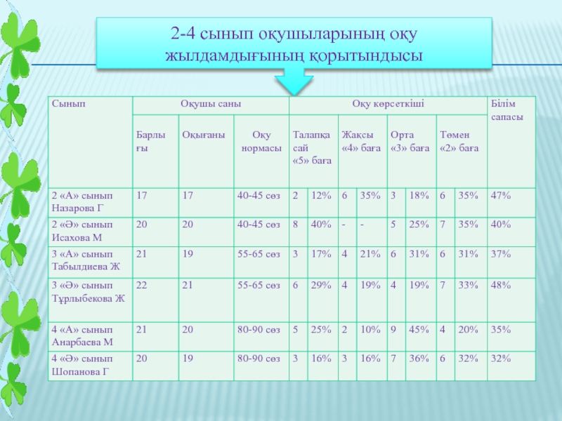 Нормативы республики казахстан. Мониторинг 1 сынып. 3 Сынып норматив. Жылдық отчет. Бастауыш сынып сетка часов.