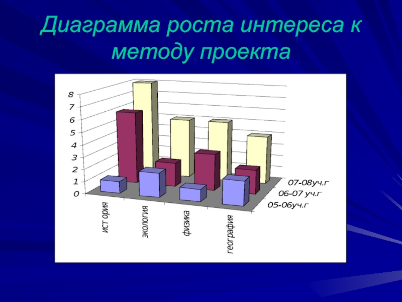 Диаграмма в работах учащихся. Диаграмма проекта. Диаграмма интересов. Диаграммы в проектной деятельности. Диаграммы в исследовательских работах.