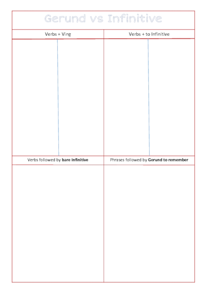 Gerund vs Infinitive
Verbs + Ving
Verbs + to Infinitive
Verbs followed by bare