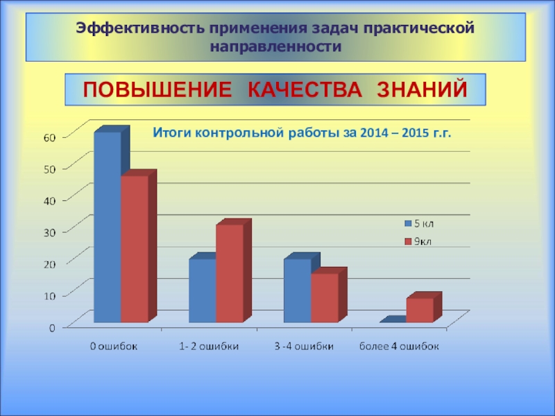 Повышение качества знаний. Итоги контрольной работы. Низкая практическая направленность образования. Задания практической направленности. Практическая направленность это.