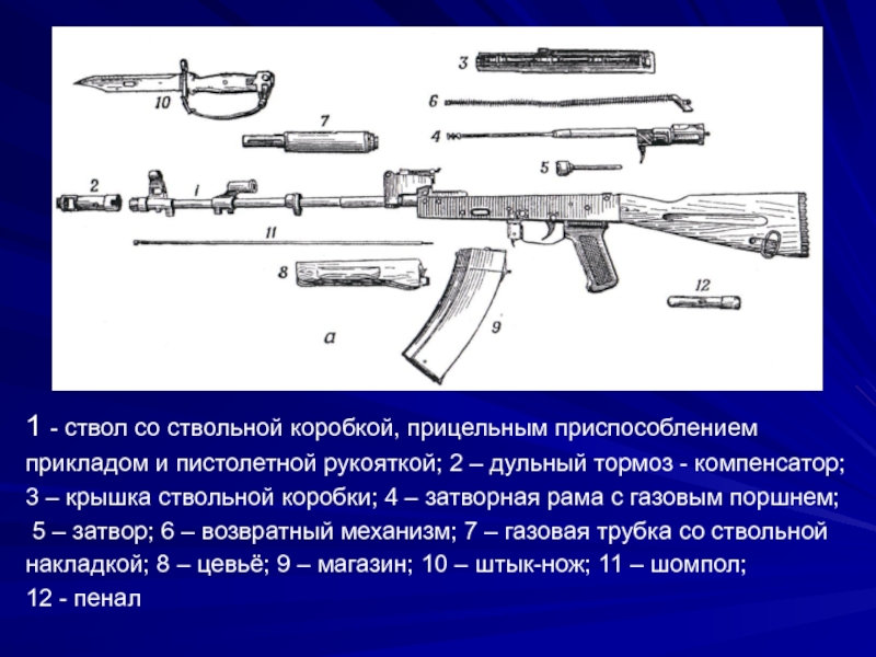 Глядя на рисунок напишите названия основных частей автомата калашникова