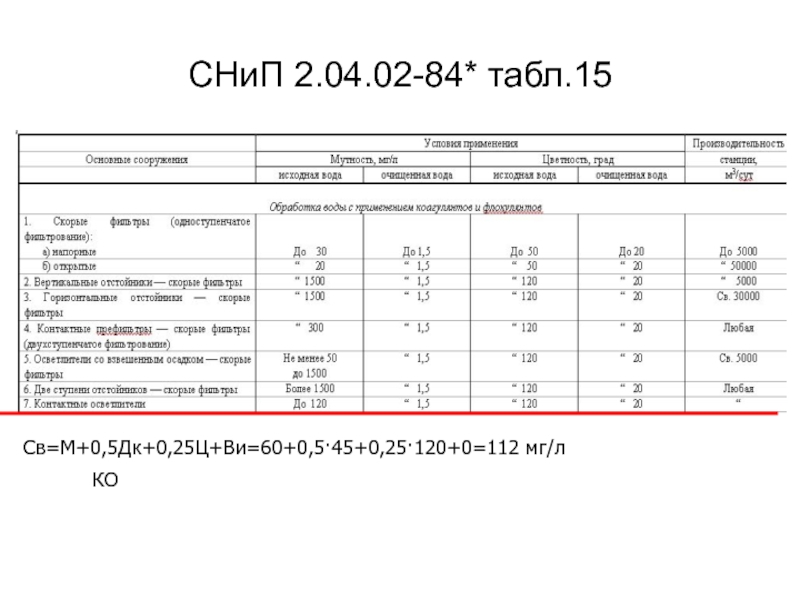 СНиП 2.04.02-84* табл.15КОСв=М+0,5Дк+0,25Ц+Ви=60+0,5·45+0,25·120+0=112 мг/л