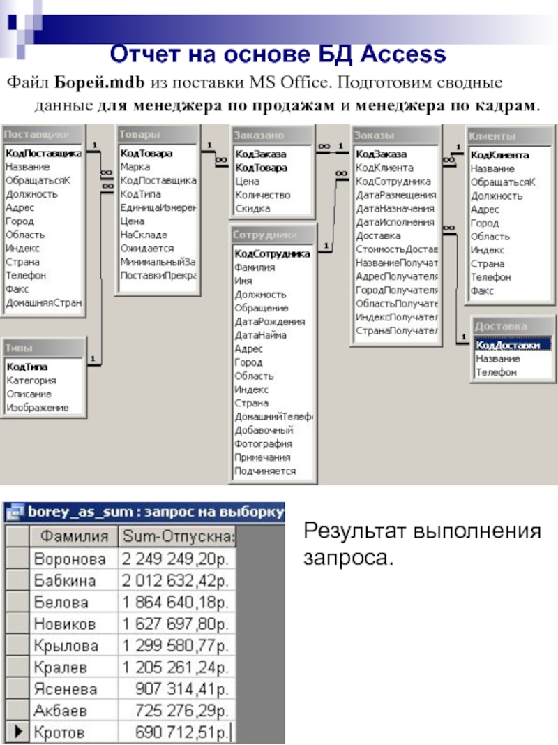 Технология отчет. База данных менеджера по продажам. Сводная таблица в access. Типы базы данных Борей. МS access БД Борей.