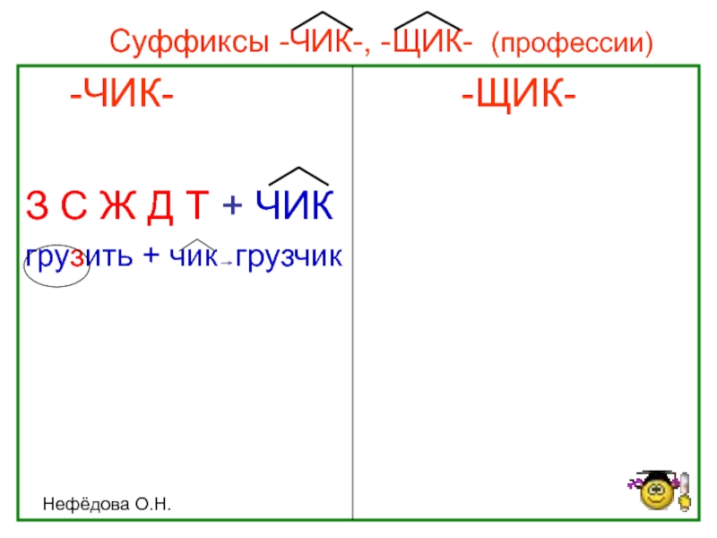 Суффиксы чик щик в существительных. Суффиксы Чик щик. Профессии с суффиксом щик. Суффикс щик. Профессии с суффиксом Чик.