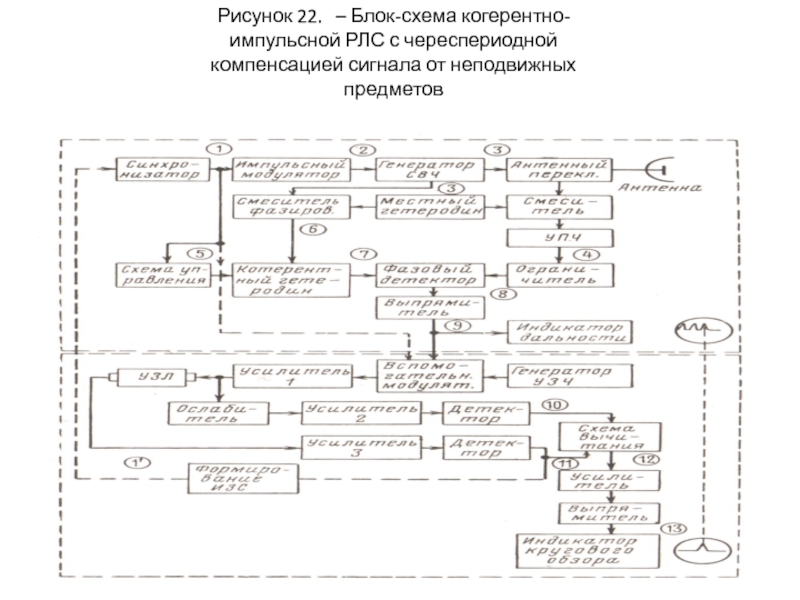 Импульсная рлс блок схема