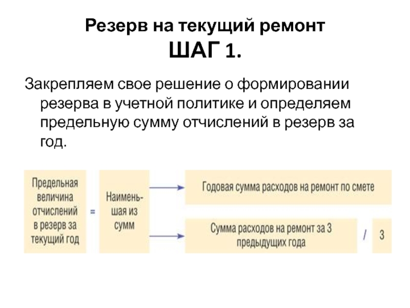 Порядок создание и использование резервов