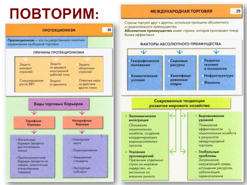 Обмен и торговля план егэ