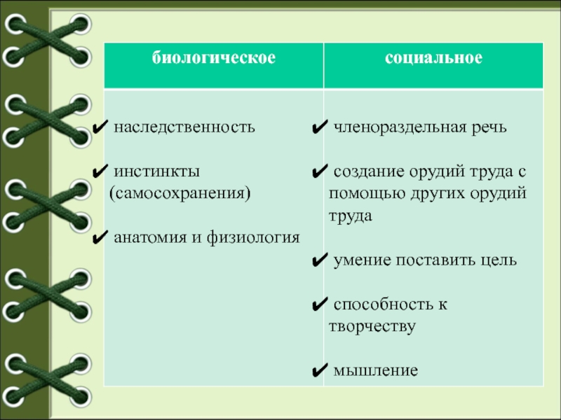 Членораздельная речь. Речь это социальное или биологическое. Членораздельная речь примеры. Членораздельная речь это биологическое или социальное.