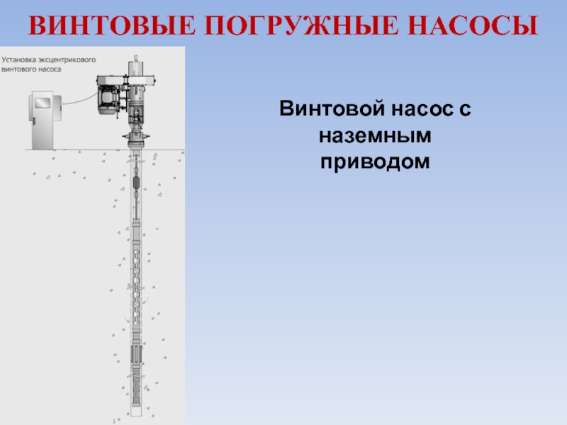 Винтовой насос презентация