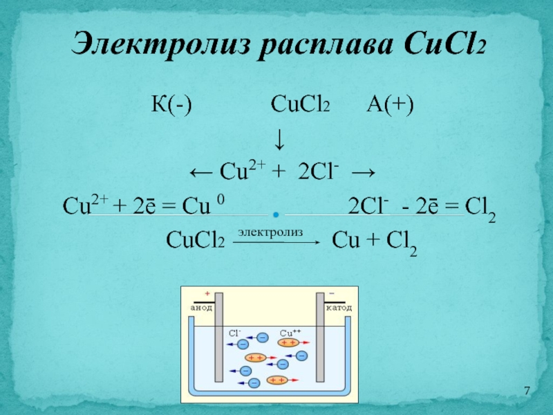 Схема электролиза раствора cuso4