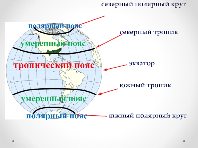 Полярные широты. Экватор Северный Тропик Южный Тропик Северный. Северный Полярный круг Экватор Тропик. Северный Тропик и Северный Полярный круг на карте. Северный и Южный тропики.