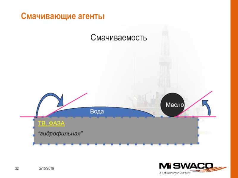 Смачиваемость. Смачиваемость металлов водой таблица. Смачиваемость воды. Смачиваемость пыли. Смачиваемость водой металлов.