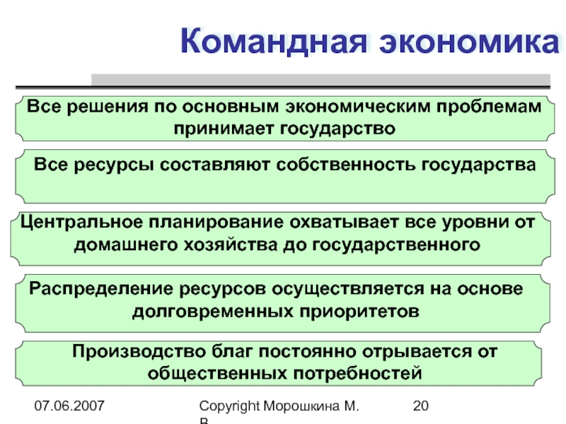 Основные экономические развития. Командная экономика. Командная экономическая система. Командная экономическая система примеры. Экономические системы командная экономика.