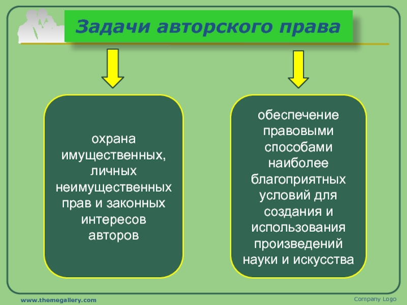 Имущественные и неимущественные права презентация 11 класс