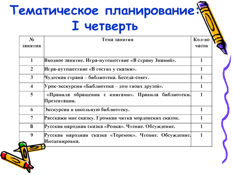 План работы на 4 четверть 1 класс