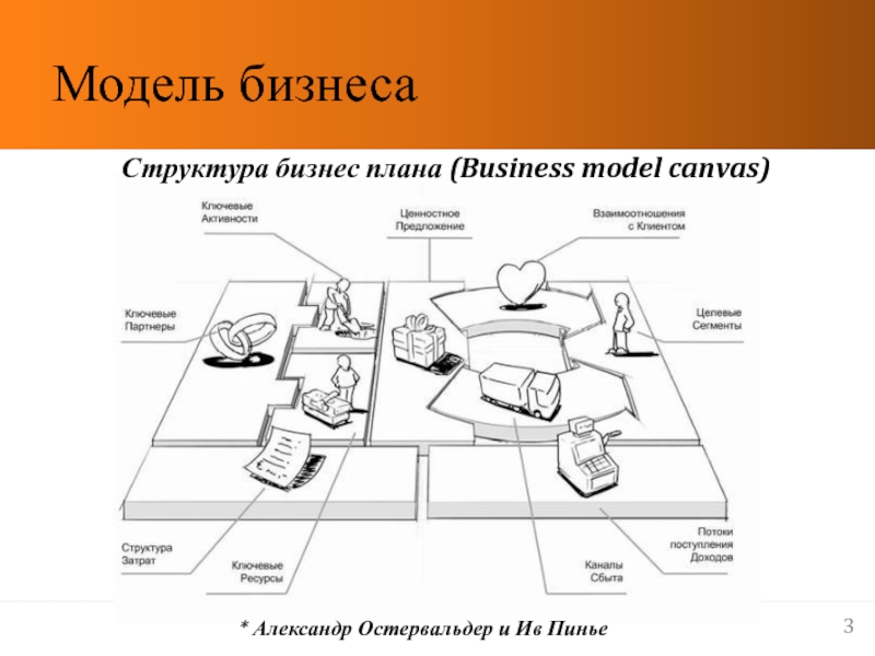 Бизнес план 1 0