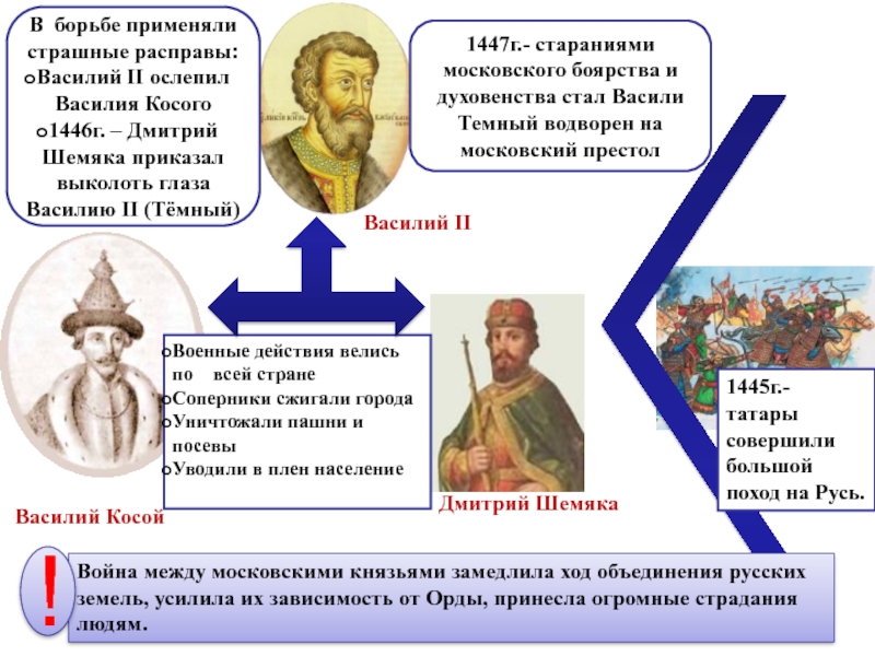 Презентация дмитрий шемяка