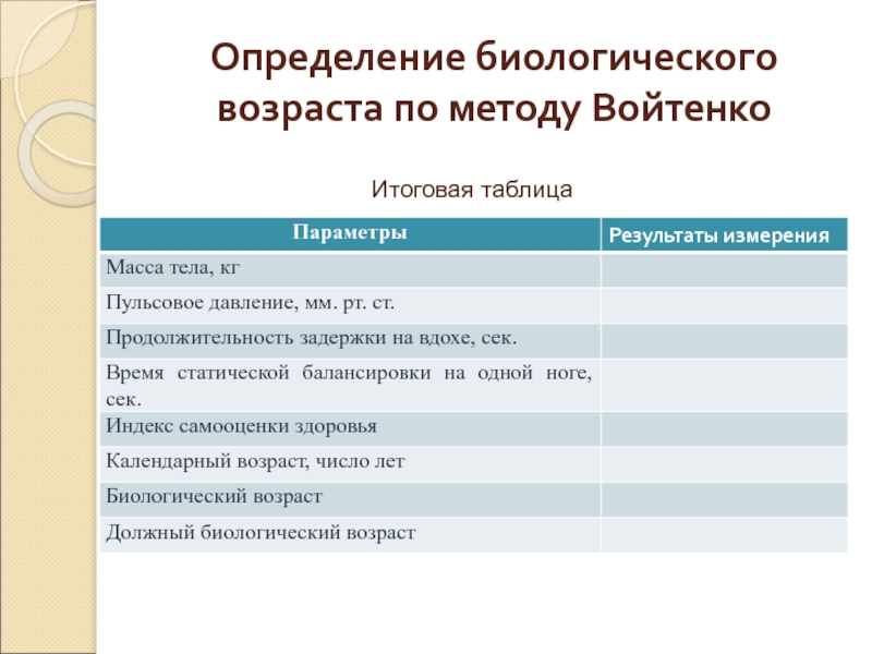 Определение биологического возраста по методу ВойтенкоИтоговая таблица