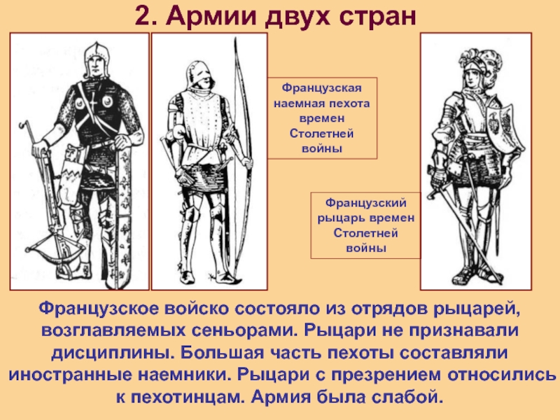 Состав английских и французских войск в годы столетней войны схема