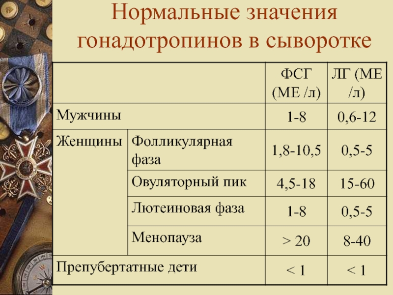 35 нормально. Нормальные значения <1. Нормальное значение расо2. ФСГ экономика. Нормальное значение Cyl.