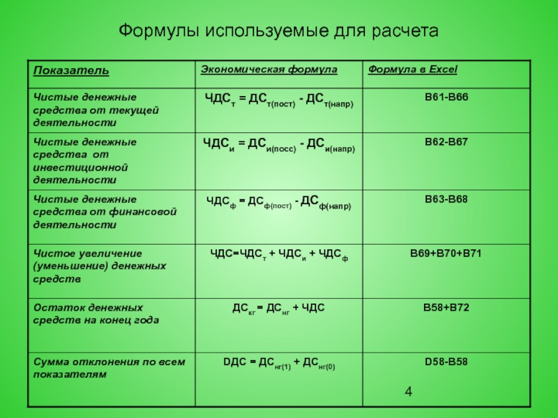 Используя формулу для расчета. Какая формула применяется для расчета коэффициента. Формула используется для расчета:. Денежные средства формула. Формулы какие применяются формулы.