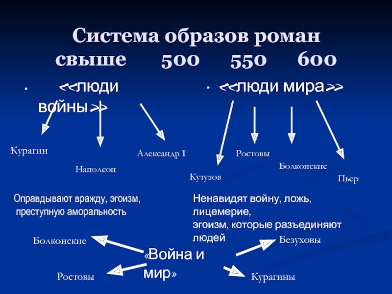 Система образов романа война и мир презентация