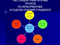 Алгоритмы проведения нестандартных уроков