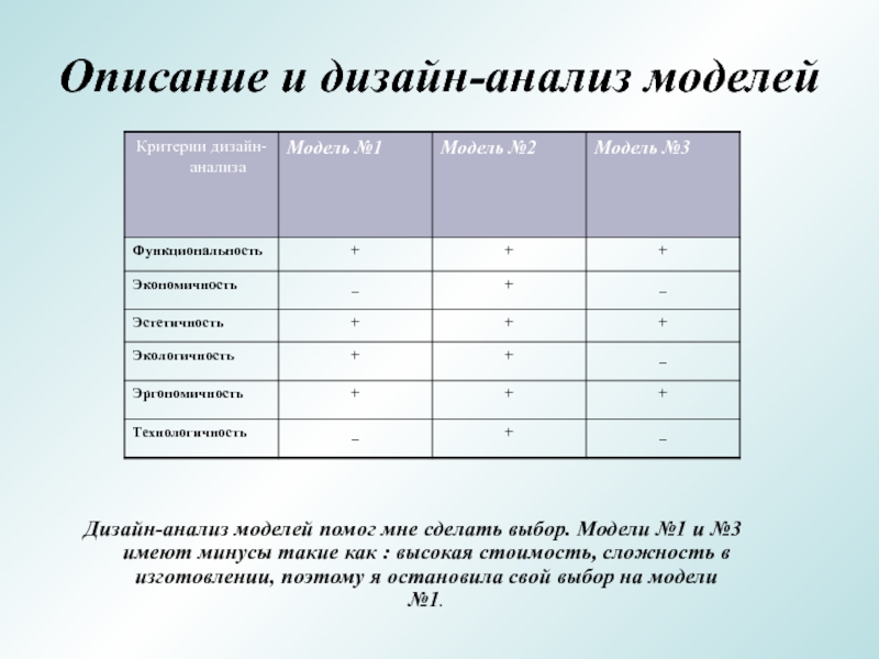 Дизайн анализ. Дизайн анализ юбки. Дизайн анализ платья. Модель анализа. Дизайн анализ юбки прямой.