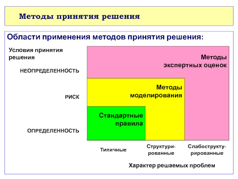 Оценка альтернативных проектов