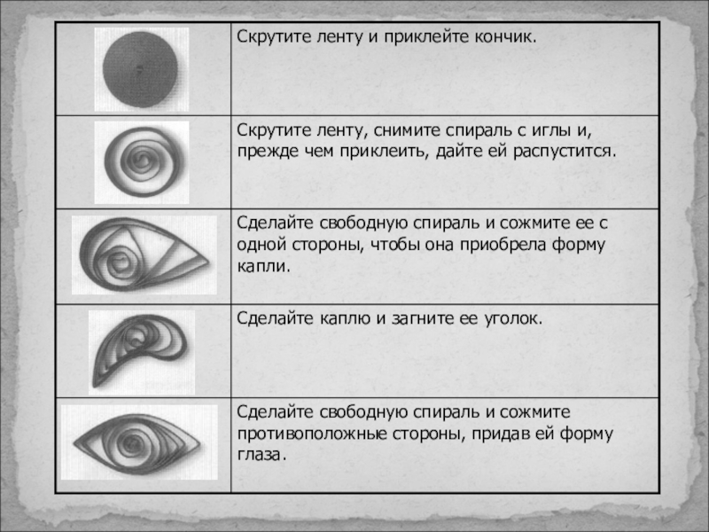 Как называется форма детали квиллинга изображенная на рисунке